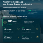 Συνεργασία Δήμου Θήρας και της αεροπορικής εταιρείας Transavia για την προβολή της Σαντορίνης