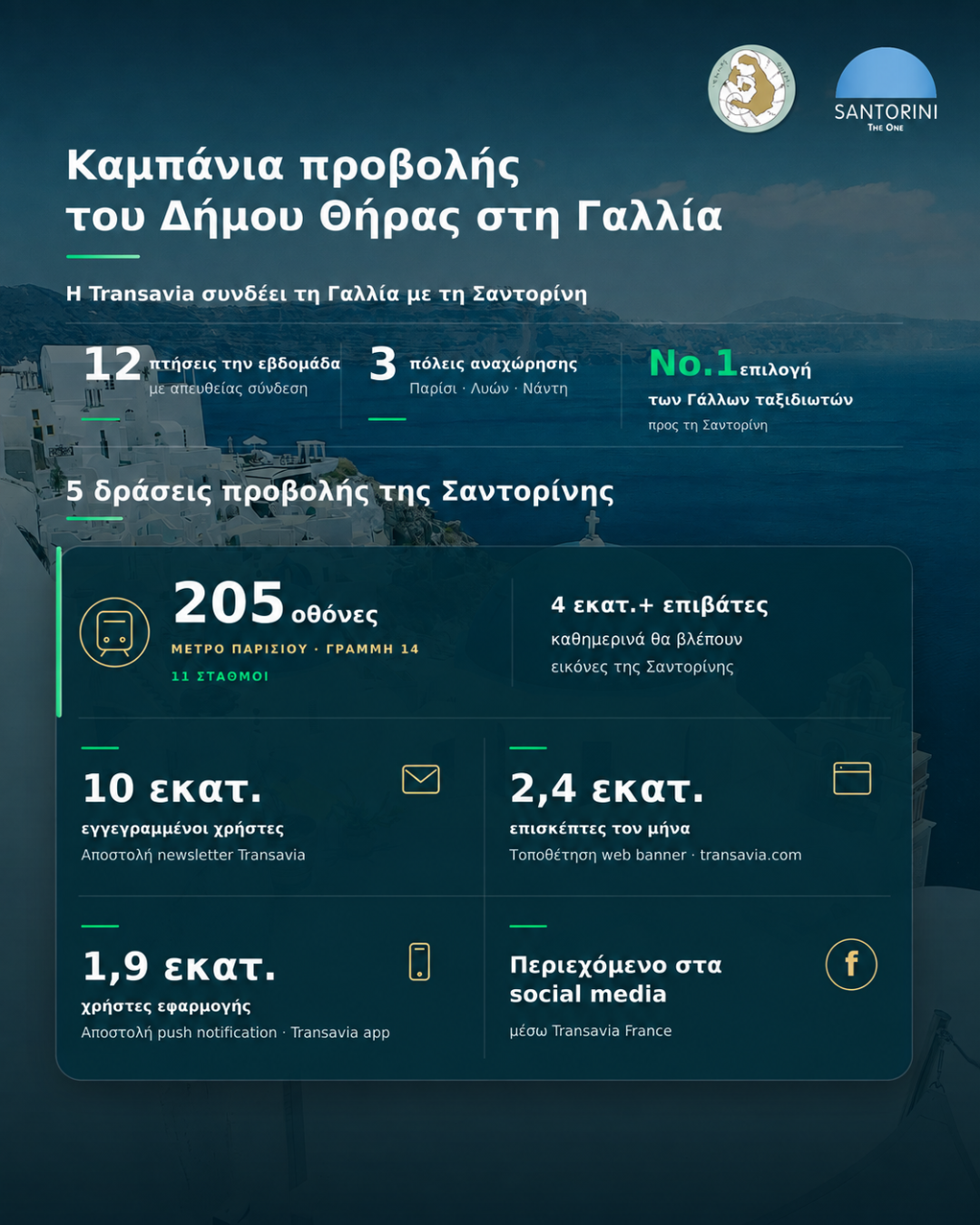 Συνεργασία Δήμου Θήρας και της αεροπορικής εταιρείας Transavia για την προβολή της Σαντορίνης